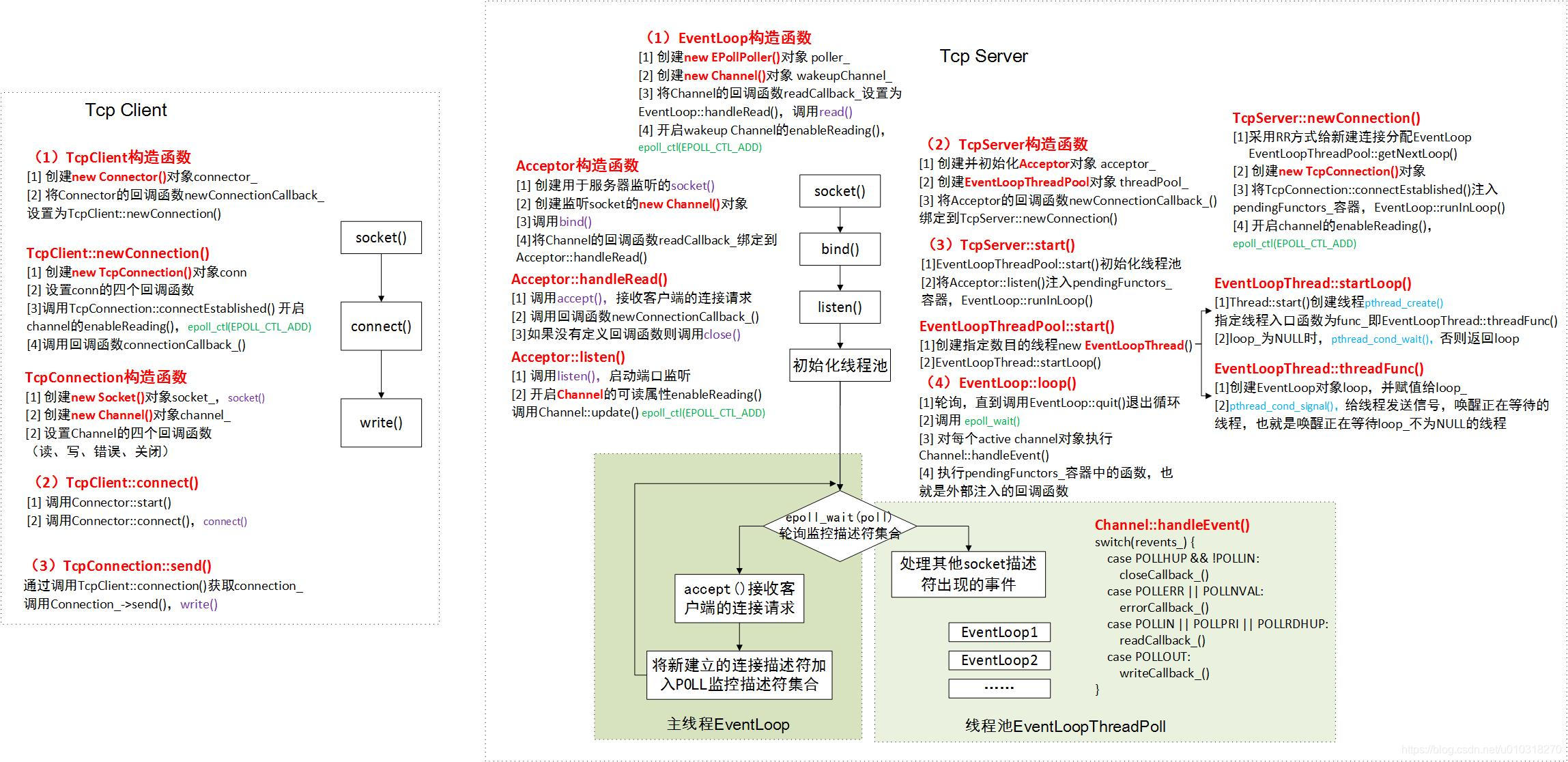 客户端源码客户端和服务器端源码-第1张图片-亚星国际官网