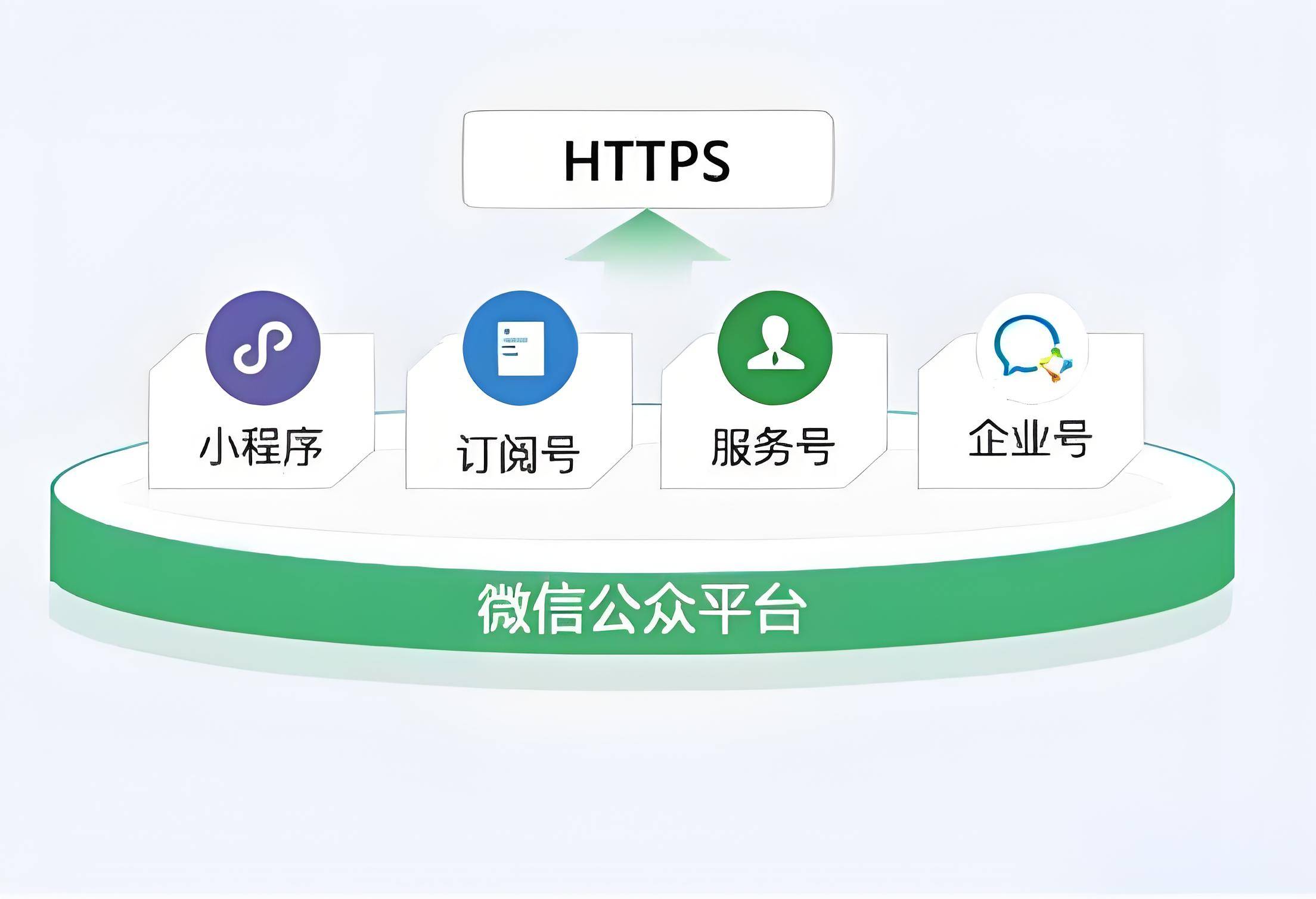 客户端软件+https客户端软件与服务端web网页-第2张图片-亚星国际官网